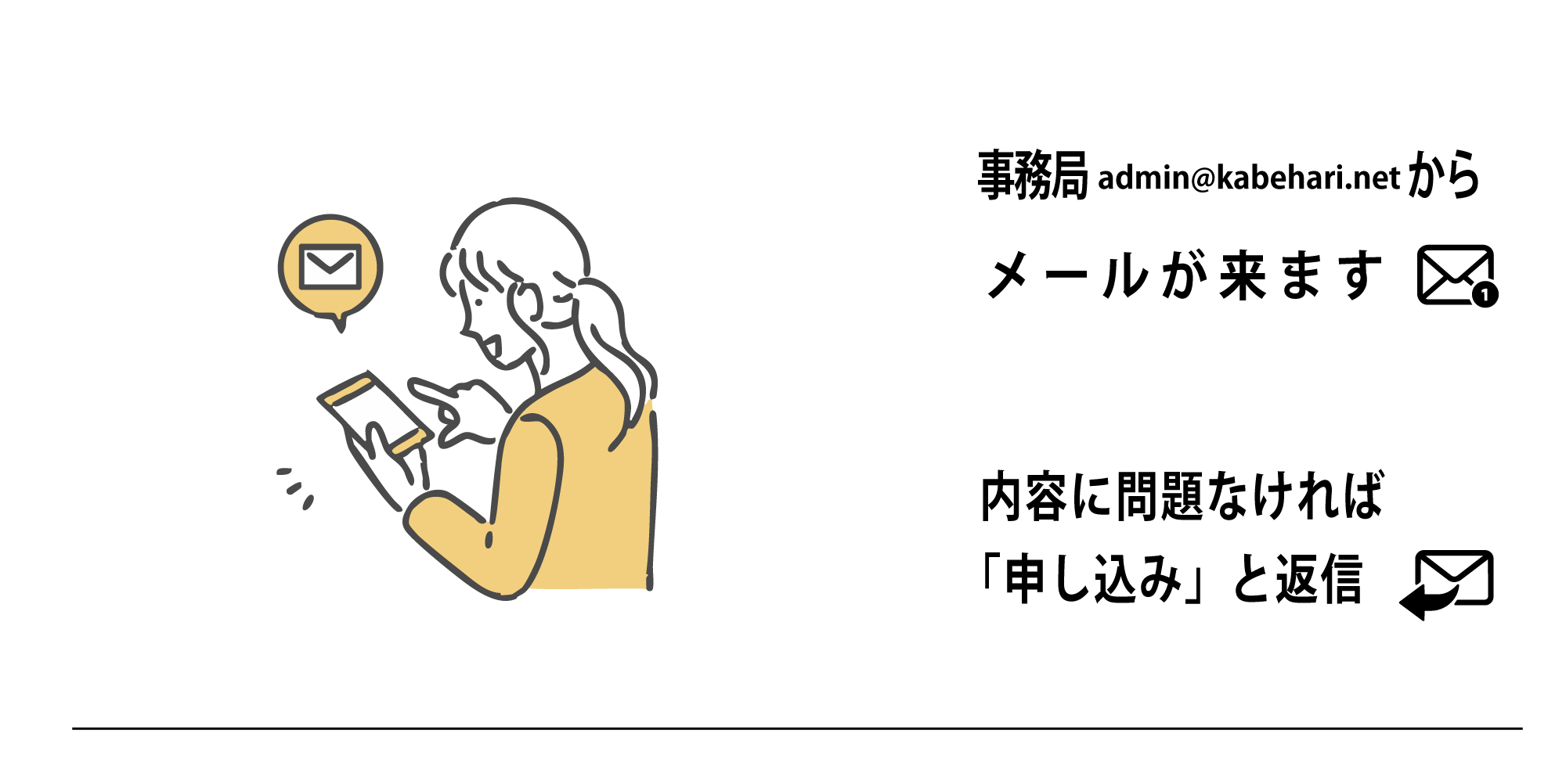 KABEHARI|カベハリ 使い方 事務局admin@kabehari.netからメールが来ます。内容に問題なければ
「申し込み」と返信。