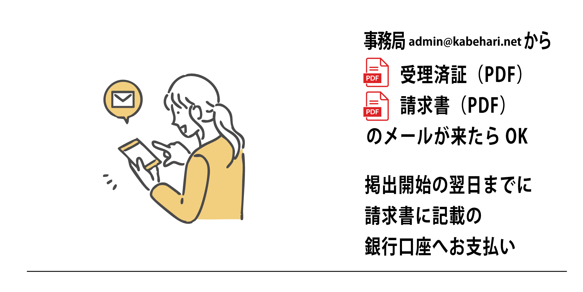 KABEHARI|カベハリ 使い方 事務局admin@kabehari.netから受理済証（PDF）請求書（PDF）　
のメールが来たらOK。掲出開始の翌日までに請求書に記載の銀行口座へお支払い