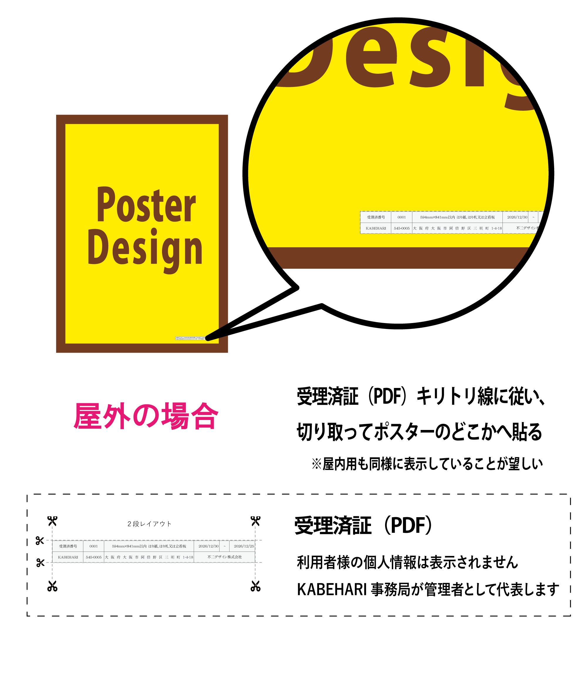 KABEHARI|カベハリ 使い方 受理済証（PDF）キリトリ線に従い、切り取ってポスターのどこかへ貼る。※屋内用も同様に表示していることが望しい。