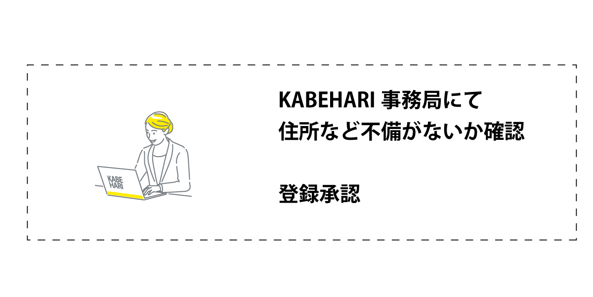 KABEHARI|カベハリ オーナー登録手順 KABEHARI事務局にて住所など不備がないか確認。登録承認