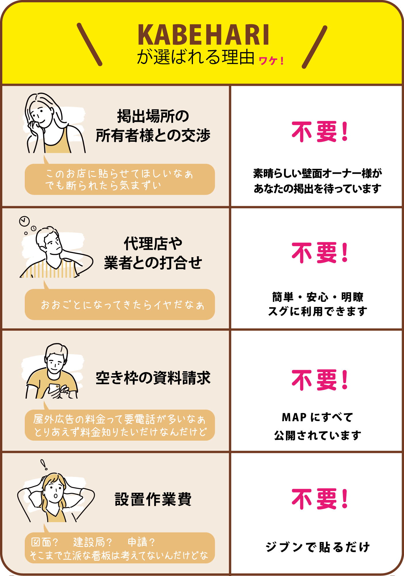 KABEHARI | KABHEAREIが選ばれる理由ワケ